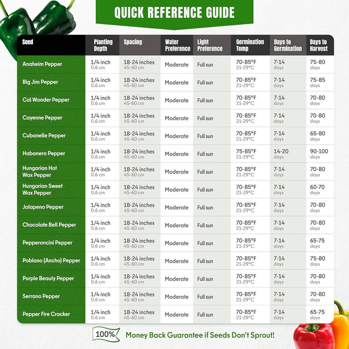 15 Sweet & Hot Pepper Seeds Vegetable Variety Pack