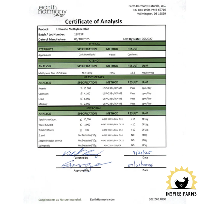 Methylene Blue – 59 mL