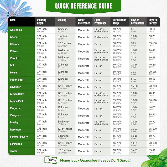 18 Culinary Seeds Variety Pack
