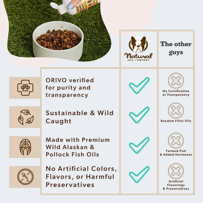 Natural Dog Company Wild Dog & Cat Wild Alaskan Salmon Oil - 16oz